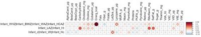 Human milk microbiome: associations with maternal diet and infant growth